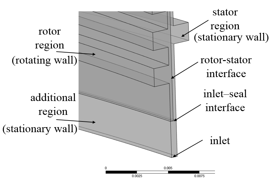 <img>Boundary, part 1