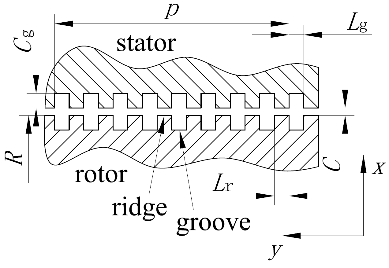 <img>Grooves