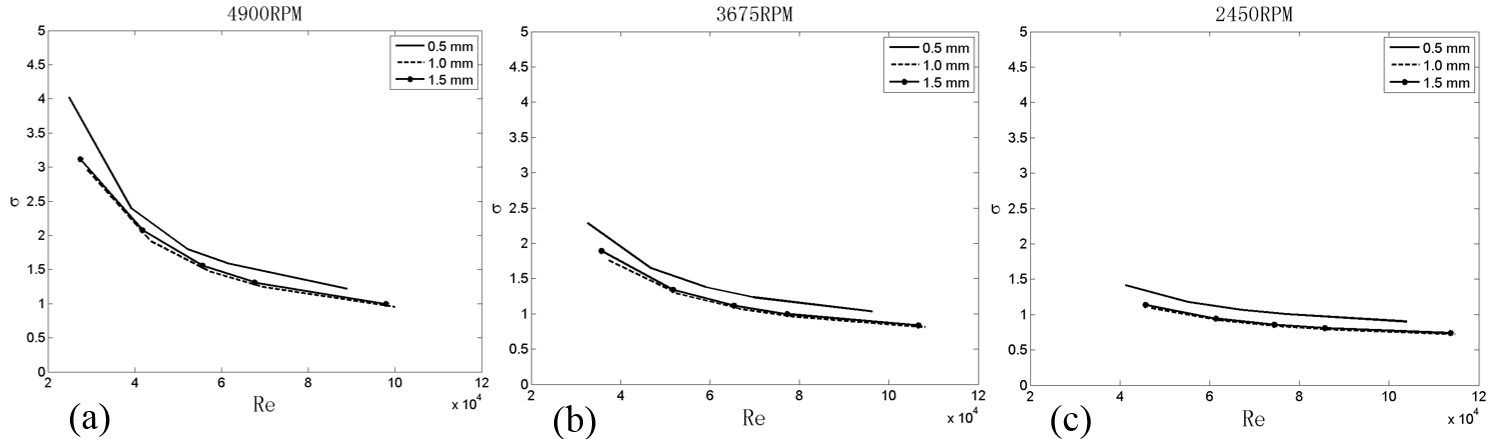 <img>Resistance coefficients