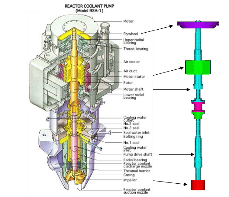 <img>Shaft seal RCP