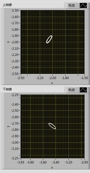 <img>Stable trajectory