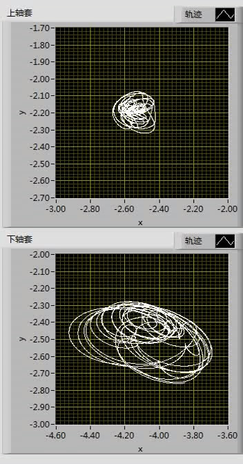 <img>Unstable trajectory