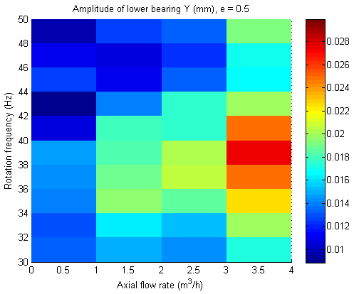 <img>Canned motor RCP